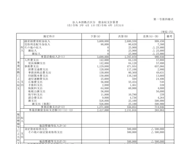 2021年度決算報告